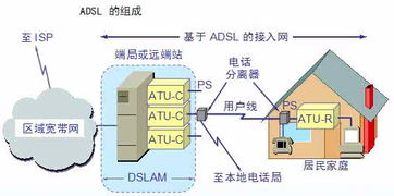 計算機網絡的組成與作用